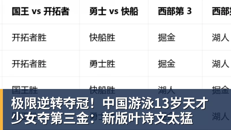 九游体育极限逆转夺冠！中国游泳13岁天才少女夺第三金：新版叶诗文太猛